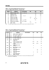 浏览型号M27C64A-25C6X的Datasheet PDF文件第6页