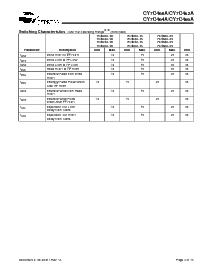 浏览型号CY7C464A-25JC的Datasheet PDF文件第4页