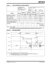 浏览型号28C64A-20IVS的Datasheet PDF文件第3页