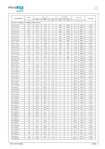 ͺ[name]Datasheet PDFļ2ҳ