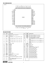 浏览型号ADS7864YB的Datasheet PDF文件第4页