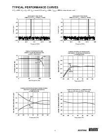 浏览型号ADS7864YB的Datasheet PDF文件第5页