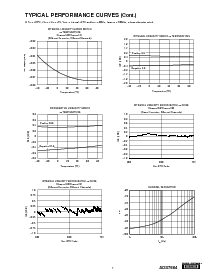 浏览型号ADS7864YB的Datasheet PDF文件第7页