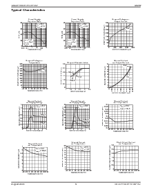 浏览型号MIC37150-1.65BR的Datasheet PDF文件第5页