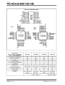浏览型号PIC16C65B-20/P的Datasheet PDF文件第2页