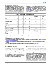 浏览型号AM29LV065DU120REI的Datasheet PDF文件第10页