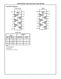 浏览型号CD54HCT365F3A的Datasheet PDF文件第2页