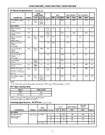 浏览型号CD54HCT365F3A的Datasheet PDF文件第5页
