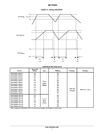 浏览型号MC33465N-27CTR的Datasheet PDF文件第7页