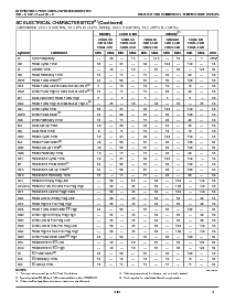 浏览型号IDT7202LA65SO的Datasheet PDF文件第5页