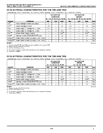 浏览型号IDT7205L65TD的Datasheet PDF文件第3页