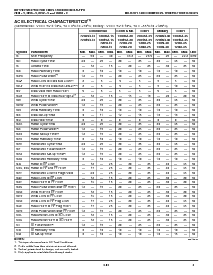 浏览型号IDT7205L65TD的Datasheet PDF文件第4页