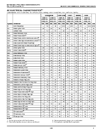 浏览型号IDT7202LA65TDB的Datasheet PDF文件第4页