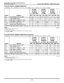 浏览型号IDT7202LA65TP的Datasheet PDF文件第3页