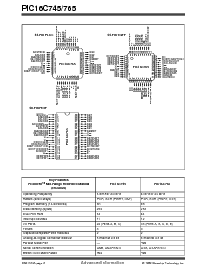浏览型号PIC16C765T/JW的Datasheet PDF文件第2页