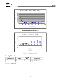 浏览型号W152的Datasheet PDF文件第5页