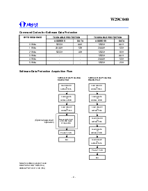 浏览型号W29C040T-90B的Datasheet PDF文件第6页