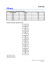 浏览型号W29C040T-90B的Datasheet PDF文件第7页