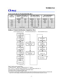 浏览型号W29EE512P-70的Datasheet PDF文件第8页