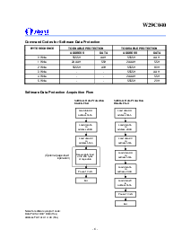 浏览型号W29C040的Datasheet PDF文件第6页