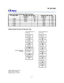 浏览型号W29C020P-90的Datasheet PDF文件第6页