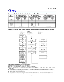 浏览型号W29C020P-90的Datasheet PDF文件第8页