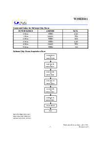 浏览型号W29EE011P-15的Datasheet PDF文件第7页