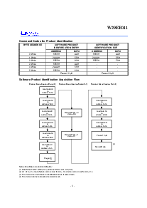 浏览型号W29EE011P90B的Datasheet PDF文件第8页