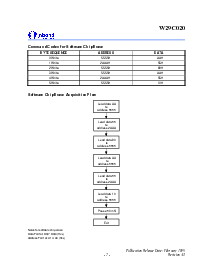 浏览型号W29C020-90的Datasheet PDF文件第7页