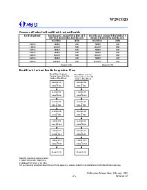 浏览型号W29C020-12的Datasheet PDF文件第9页