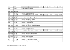 浏览型号W3100A的Datasheet PDF文件第9页