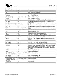 浏览型号W320-04的Datasheet PDF文件第2页