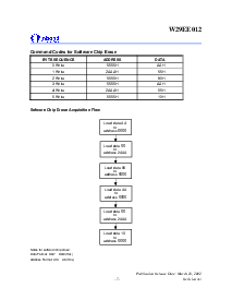 浏览型号W39L020P-70B的Datasheet PDF文件第7页