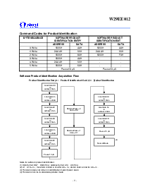 浏览型号W39L020P-70B的Datasheet PDF文件第8页