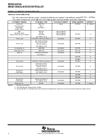 浏览型号MSP430FW423IPMR的Datasheet PDF文件第8页
