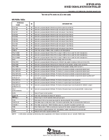 浏览型号MSP430FW425IPMR的Datasheet PDF文件第5页