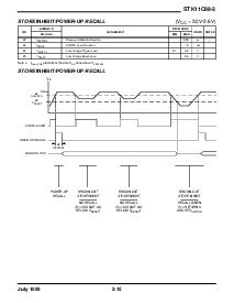 浏览型号STK11C88-3W45I的Datasheet PDF文件第5页