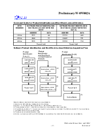 浏览型号W49V002AP的Datasheet PDF文件第11页