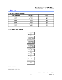 浏览型号W49V002AP的Datasheet PDF文件第9页