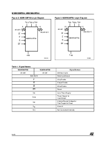 浏览型号M28W640FSU-ZA的Datasheet PDF文件第6页