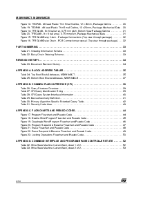 浏览型号M28W640的Datasheet PDF文件第4页