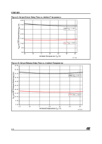 浏览型号STM1061N28W6F的Datasheet PDF文件第8页