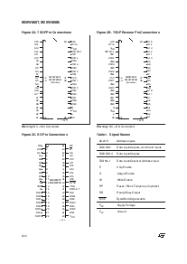 浏览型号M29W800T的Datasheet PDF文件第2页
