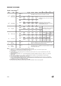 浏览型号M29W800T的Datasheet PDF文件第12页