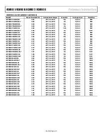 浏览型号ADM8618WACYKS-RL7的Datasheet PDF文件第6页