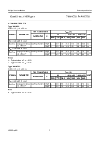 浏览型号74AHCT02PWDH的Datasheet PDF文件第7页