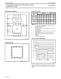 浏览型号74LVC163PWDH的Datasheet PDF文件第4页