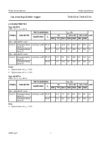 浏览型号74AHCT14PWDH的Datasheet PDF文件第7页