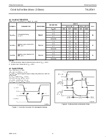 浏览型号74LV541PWDH的Datasheet PDF文件第6页