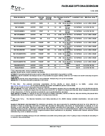 浏览型号SN74HC257PWE4的Datasheet PDF文件第9页